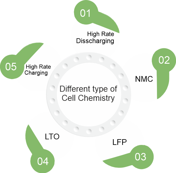 cell-che